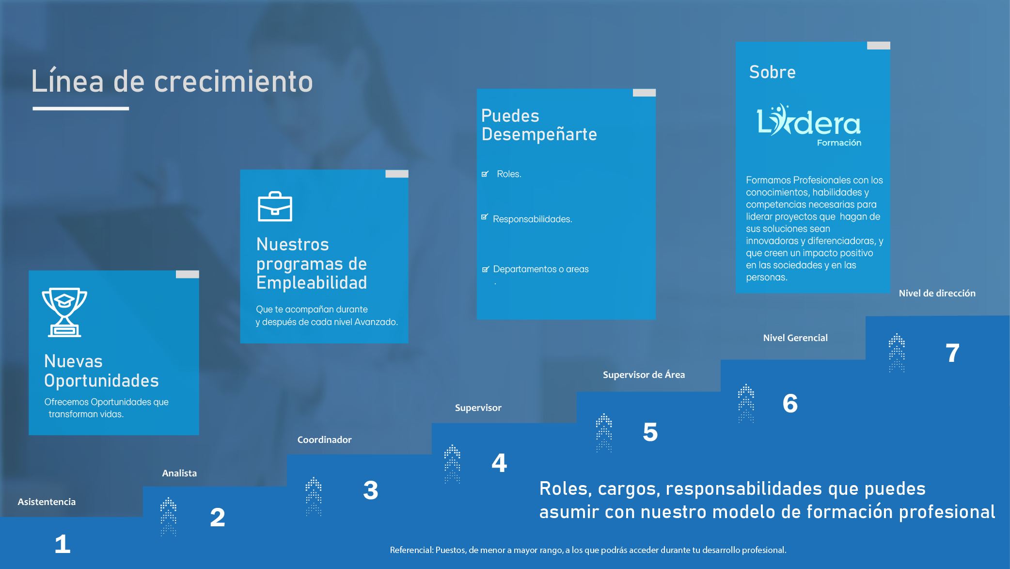 Sesiones de coaching